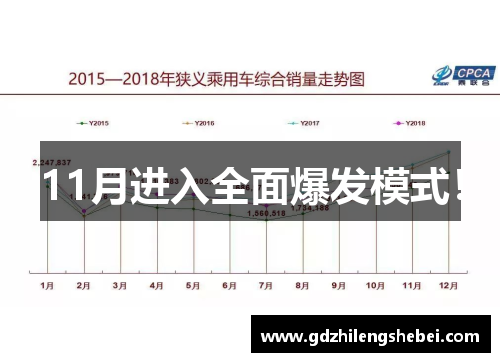 11月进入全面爆发模式！